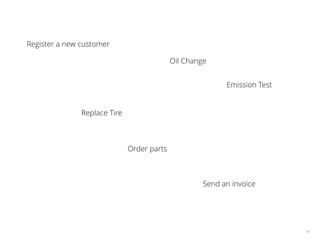 14
Register a new customer
Order parts
Emission Test
Replace Tire
Oil Change
Send an invoice
 
