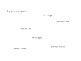 14
Register a new customer
Order parts
Emission Test
Replace Tire
Oil Change
Send an invoice
Make a repair
 