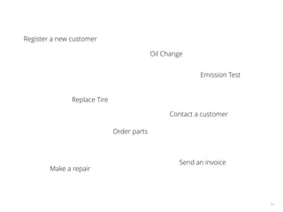 14
Register a new customer
Order parts
Emission Test
Replace Tire
Oil Change
Send an invoice
Make a repair
Contact a customer
 