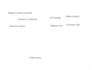 14
Register a new customer
Order parts
Emission TestReplace Tire
Oil Change
Send an invoice
Make a repair
Contact a customer
 