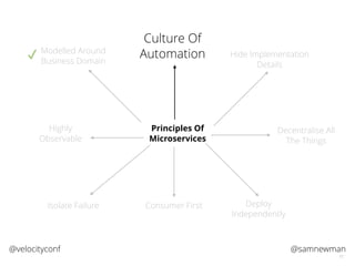@samnewman@velocityconf
17
Principles Of
Microservices
Modelled Around
Business Domain
Culture Of
Automation Hide Implementation
Details
Decentralise All
The Things
Isolate Failure Deploy
Independently
Highly
Observable
✔
Consumer First
 