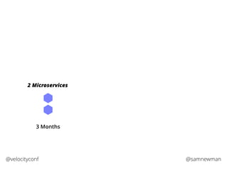 @samnewman@velocityconf
3 Months
2 Microservices
 
