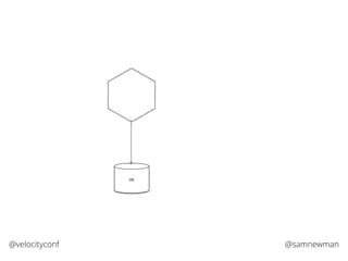 @samnewman@velocityconf
DB
 