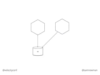@samnewman@velocityconf
DB
 