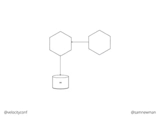 @samnewman@velocityconf
DB
 