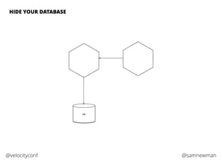 @samnewman@velocityconf
DB
HIDE YOUR DATABASE
 
