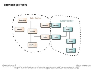 @samnewman@velocityconf
http://martinfowler.com/bliki/images/boundedContext/sketch.png
BOUNDED CONTEXTS
 