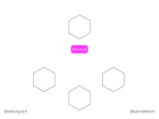 @samnewman@velocityconf
Client LibraryClient LibraryClient Library
 