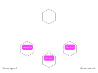 @samnewman@velocityconf
Client Library
Client Library
Client Library
 