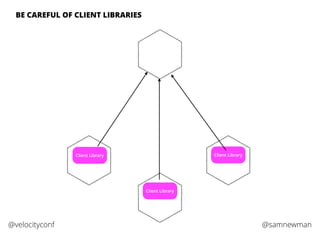 @samnewman@velocityconf
Client Library
BE CAREFUL OF CLIENT LIBRARIES
Client Library
Client Library
 
