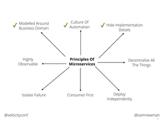 @samnewman@velocityconf
24
Principles Of
Microservices
Modelled Around
Business Domain
Culture Of
Automation Hide Implementation
Details
Decentralise All
The Things
Isolate Failure Deploy
Independently
Highly
Observable
✔ ✔ ✔
Consumer First
 