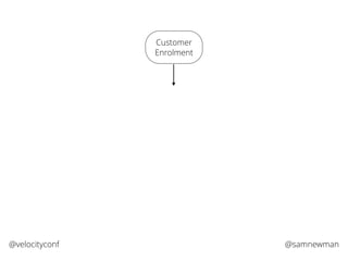 @samnewman@velocityconf
Customer
Enrolment
 