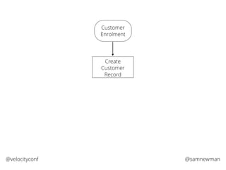 @samnewman@velocityconf
Create
Customer
Record
Customer
Enrolment
 