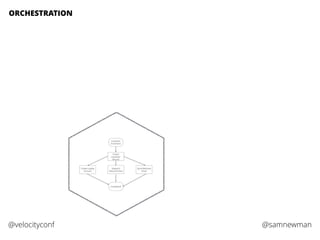 @samnewman@velocityconf
ORCHESTRATION
 