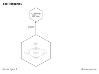 @samnewman@velocityconf
Customer
Service
create
ORCHESTRATION
 
