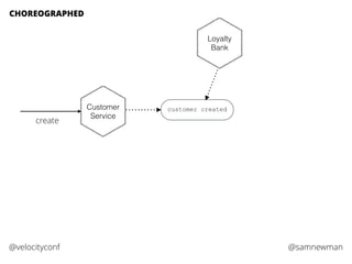 @samnewman@velocityconf
CHOREOGRAPHED
Customer
Service
create
customer created
Loyalty
Bank
 