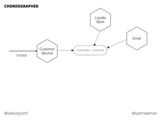 @samnewman@velocityconf
CHOREOGRAPHED
Customer
Service
create
customer created
Loyalty
Bank
Email
 