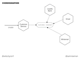 @samnewman@velocityconf
CHOREOGRAPHED
Customer
Service
create
customer created
Loyalty
Bank
Email
Whitemail
 