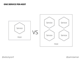 @samnewman@velocityconf
ONE SERVICE PER-HOST
Host
Service
Host
Service Service
Service Service
VS
 
