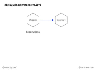 @samnewman@velocityconf
CONSUMER-DRIVEN CONTRACTS
Expectations
Shipping Inventory
 