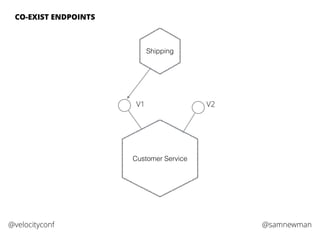 @samnewman@velocityconf
CO-EXIST ENDPOINTS
Customer Service
Shipping
V2V1
 