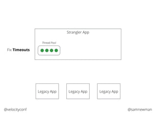 @samnewman@velocityconf
Strangler App
Legacy App Legacy App Legacy App
Fix Timeouts
Thread Pool
 