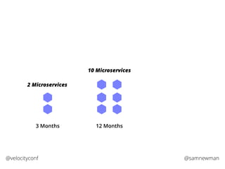 @samnewman@velocityconf
3 Months
2 Microservices
12 Months
10 Microservices
 
