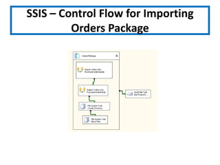 SSIS – Control Flow for Importing Orders Package