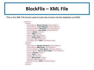 BlockFlix – XML FileThis is the XML File format used to load new movies into the database via SSIS.