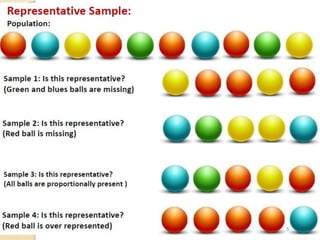 Sampling and Sampling Methods .pdf