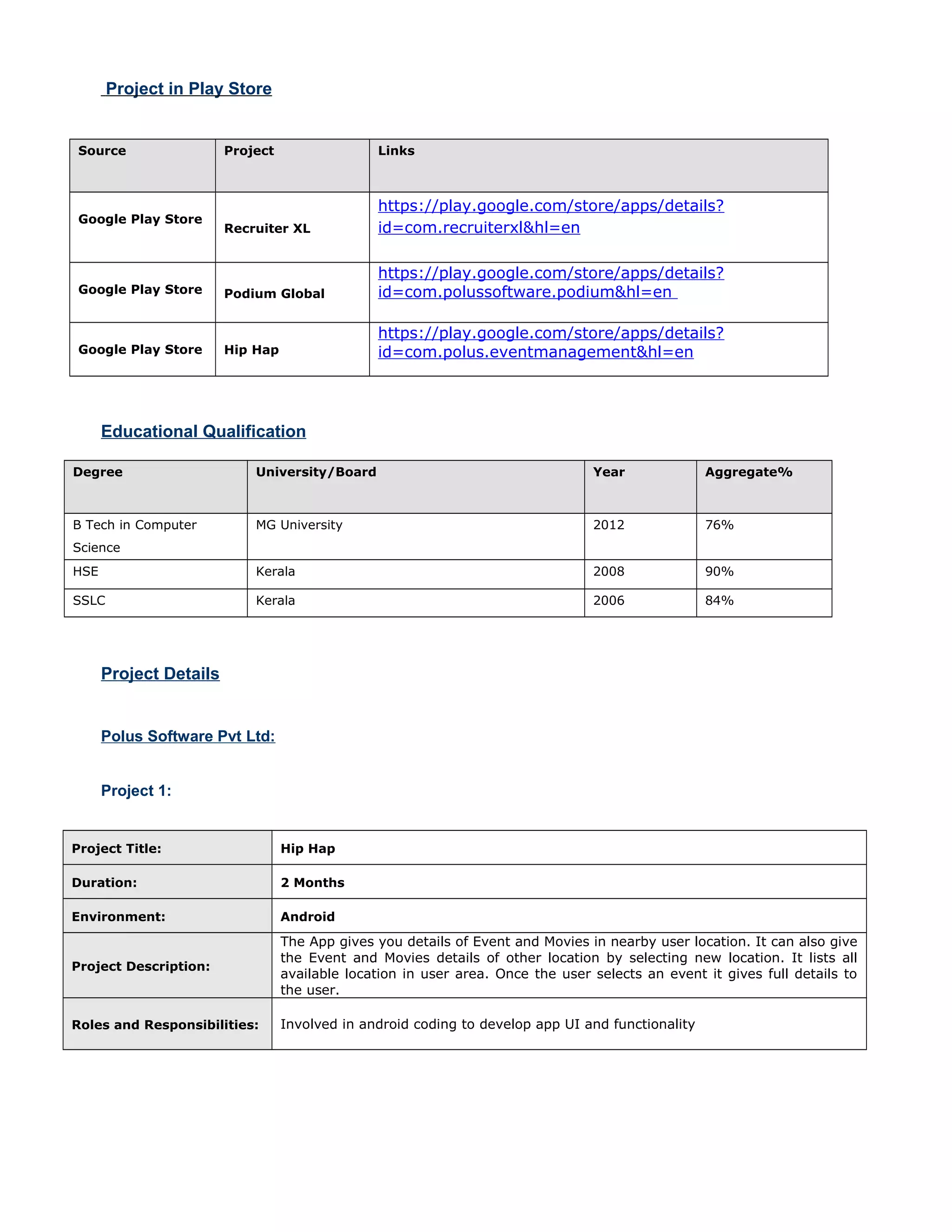 Project in Play Store
Source Project Links
Google Play Store
Recruiter XL
https://play.google.com/store/apps/details?
id=com.recruiterxl&hl=en
Google Play Store Podium Global
https://play.google.com/store/apps/details?
id=com.polussoftware.podium&hl=en
Google Play Store Hip Hap
https://play.google.com/store/apps/details?
id=com.polus.eventmanagement&hl=en
Educational Qualification
Degree University/Board Year Aggregate%
B Tech in Computer
Science
MG University 2012 76%
HSE Kerala 2008 90%
SSLC Kerala 2006 84%
Project Details
Polus Software Pvt Ltd:
Project 1:
Project Title: Hip Hap
Duration: 2 Months
Environment: Android
Project Description:
The App gives you details of Event and Movies in nearby user location. It can also give
the Event and Movies details of other location by selecting new location. It lists all
available location in user area. Once the user selects an event it gives full details to
the user.
Roles and Responsibilities: Involved in android coding to develop app UI and functionality
 