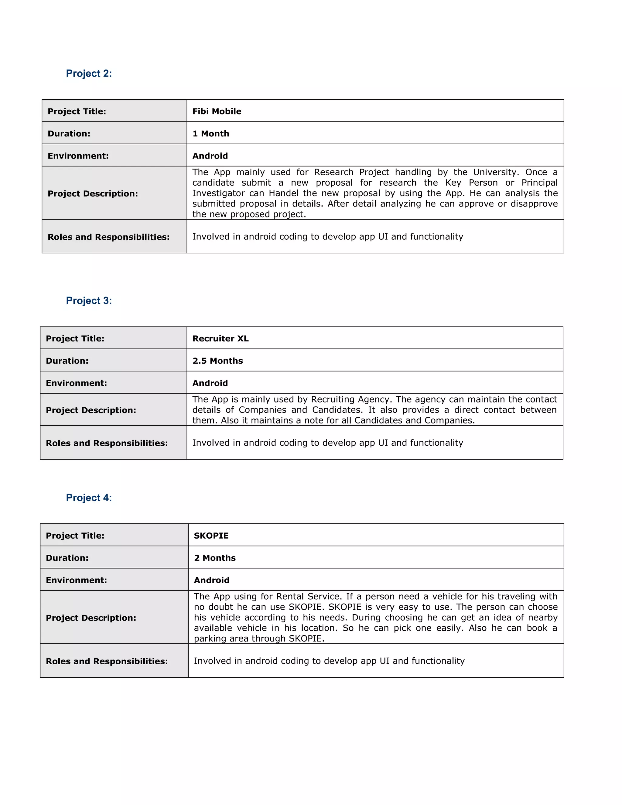 Project 2:
Project Title: Fibi Mobile
Duration: 1 Month
Environment: Android
Project Description:
The App mainly used for Research Project handling by the University. Once a
candidate submit a new proposal for research the Key Person or Principal
Investigator can Handel the new proposal by using the App. He can analysis the
submitted proposal in details. After detail analyzing he can approve or disapprove
the new proposed project.
Roles and Responsibilities: Involved in android coding to develop app UI and functionality
Project 3:
Project Title: Recruiter XL
Duration: 2.5 Months
Environment: Android
Project Description:
The App is mainly used by Recruiting Agency. The agency can maintain the contact
details of Companies and Candidates. It also provides a direct contact between
them. Also it maintains a note for all Candidates and Companies.
Roles and Responsibilities: Involved in android coding to develop app UI and functionality
Project 4:
Project Title: SKOPIE
Duration: 2 Months
Environment: Android
Project Description:
The App using for Rental Service. If a person need a vehicle for his traveling with
no doubt he can use SKOPIE. SKOPIE is very easy to use. The person can choose
his vehicle according to his needs. During choosing he can get an idea of nearby
available vehicle in his location. So he can pick one easily. Also he can book a
parking area through SKOPIE.
Roles and Responsibilities: Involved in android coding to develop app UI and functionality
 