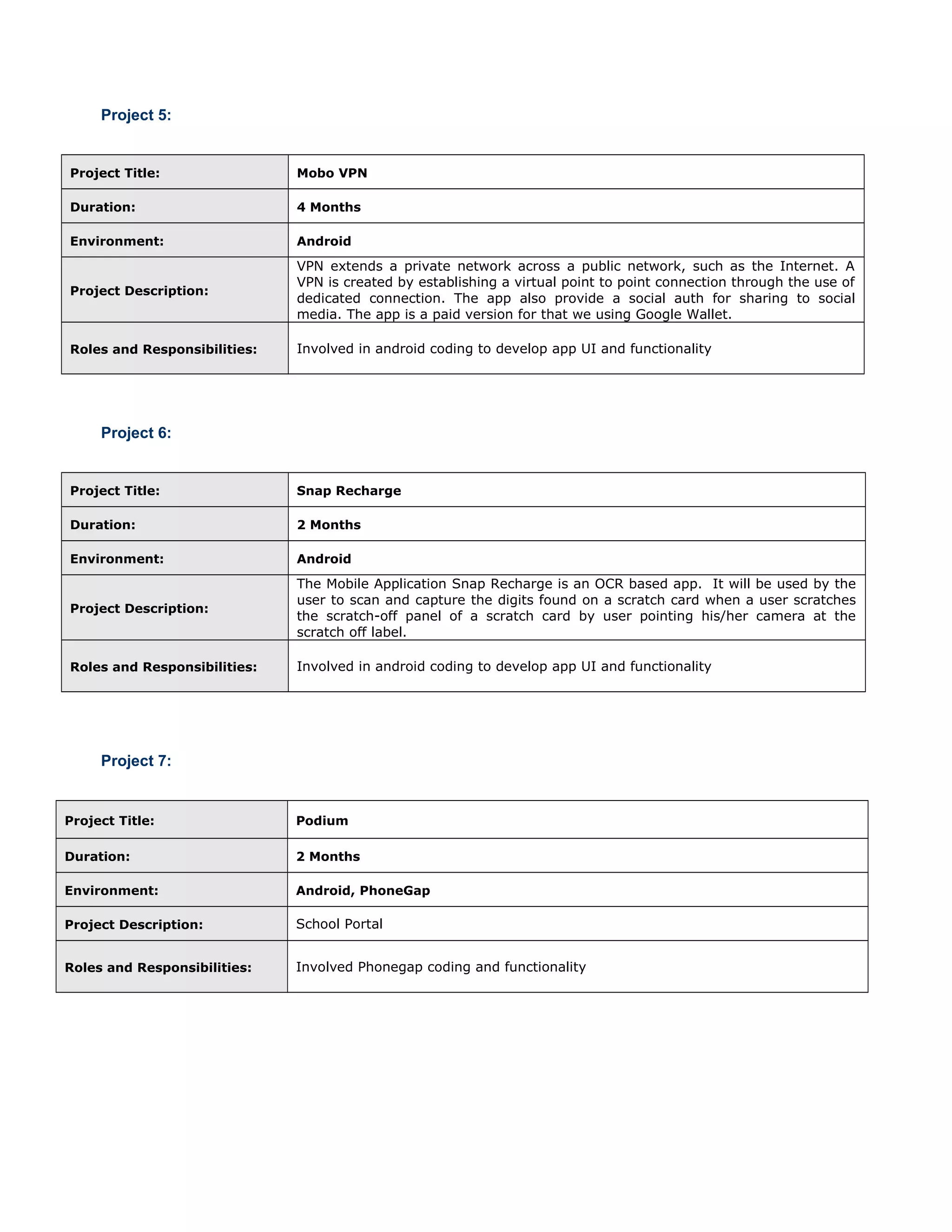 Project 5:
Project Title: Mobo VPN
Duration: 4 Months
Environment: Android
Project Description:
VPN extends a private network across a public network, such as the Internet. A
VPN is created by establishing a virtual point to point connection through the use of
dedicated connection. The app also provide a social auth for sharing to social
media. The app is a paid version for that we using Google Wallet.
Roles and Responsibilities: Involved in android coding to develop app UI and functionality
Project 6:
Project Title: Snap Recharge
Duration: 2 Months
Environment: Android
Project Description:
The Mobile Application Snap Recharge is an OCR based app. It will be used by the
user to scan and capture the digits found on a scratch card when a user scratches
the scratch-off panel of a scratch card by user pointing his/her camera at the
scratch off label.
Roles and Responsibilities: Involved in android coding to develop app UI and functionality
Project 7:
Project Title: Podium
Duration: 2 Months
Environment: Android, PhoneGap
Project Description: School Portal
Roles and Responsibilities: Involved Phonegap coding and functionality
 