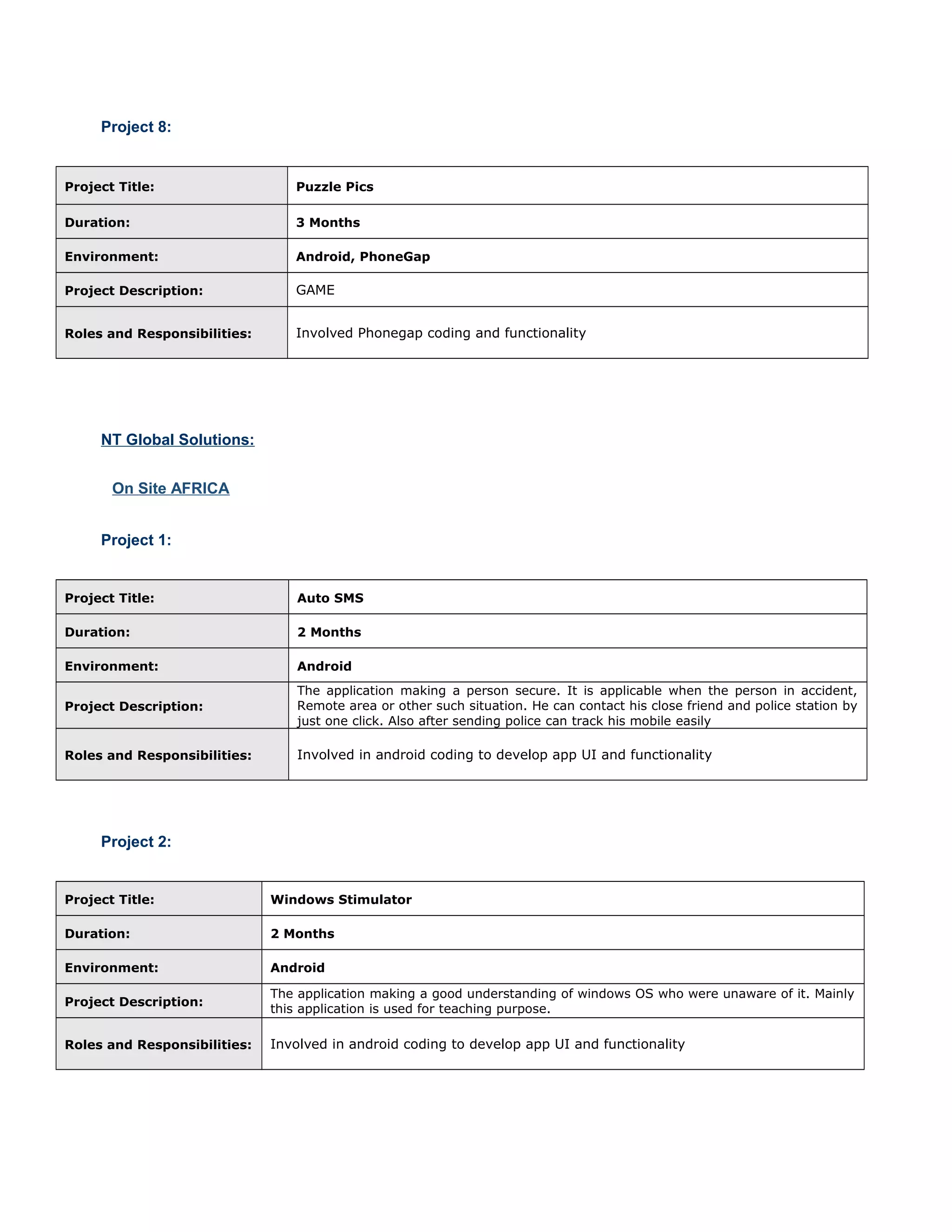 Project 8:
Project Title: Puzzle Pics
Duration: 3 Months
Environment: Android, PhoneGap
Project Description: GAME
Roles and Responsibilities: Involved Phonegap coding and functionality
NT Global Solutions:
On Site AFRICA
Project 1:
Project Title: Auto SMS
Duration: 2 Months
Environment: Android
Project Description:
The application making a person secure. It is applicable when the person in accident,
Remote area or other such situation. He can contact his close friend and police station by
just one click. Also after sending police can track his mobile easily
Roles and Responsibilities: Involved in android coding to develop app UI and functionality
Project 2:
Project Title: Windows Stimulator
Duration: 2 Months
Environment: Android
Project Description:
The application making a good understanding of windows OS who were unaware of it. Mainly
this application is used for teaching purpose.
Roles and Responsibilities: Involved in android coding to develop app UI and functionality
 