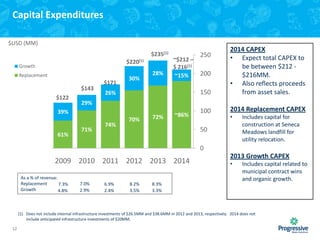 Capital Expenditures
$USD (MM)

150

$235(1)
$220(1)

Growth

Replacement

$143
$122

$171

30%

26%

100

2014 Replacement CAPEX

250
200

29%

39%

61%

28%

~$212 –
$ 216(1)
~15%

2014 CAPEX
• Expect total CAPEX to
be between $212 $216MM.
• Also reflects proceeds
from asset sales.

71%

74%

70%

72%

~86%

•

50

Includes capital for
construction at Seneca
Meadows landfill for
utility relocation.

0

2009 2010 2011 2012 2013 2014
As a % of revenue:
Replacement
7.3%
Growth
4.8%

7.0%
2.9%

6.9%
2.4%

8.2%
3.5%

8.3%
3.3%

2013 Growth CAPEX
•

Includes capital related to
municipal contract wins
and organic growth.

(1) Does not include internal infrastructure investments of $26.5MM and $38.6MM in 2012 and 2013, respectively. 2014 does not
include anticipated infrastructure investments of $20MM.
12

 