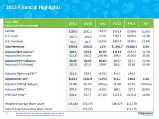 2013 Financial Highlights
$U.S. MM
Except per share amounts

Q4/12

Q4/13

QoQ

FY/12

FY/13

YOY

Canada

$199.0

$192.1

(3.5%)

201.7

220.9

9.5%

$776.8
$780.3

$769.0
$876.9

(1.0%)
12.4%

89.0
$502.0

(6.4%)

$339.6

$380.1

11.9%

Total Revenues

95.1
$495.8

1.2%

$1,896.7

$2,026.0

6.8%

Adjusted Net Income(A)
Reported Net Income

$28.2
$11.8

$33.4
$36.2

18.7%
208.4%

$113.2
$94.4

$127.2
$118.0

12.3%
25.0%

Adjusted EPS(A) (diluted)
Reported EPS (diluted)

$0.24
$0.10

$0.29
$0.31

20.8%
210%

$0.97
$0.81

$1.10
$1.02

13.4%
25.9%

Adjusted Operating EBIT(A)

$61.6

$59.1

(4.0%)

246.1

246.2

-

Adjusted EBITDA(A)

$133.7

$131.9

(1.4%)

519.7

530.8

2.1%

Adjusted EBITDA(A) Margins

27.0%

26.3%

(70bps)

27.4%

26.2%

(120bps)

Adjusted EBITA(A)

$76.4

$72.6

(4.9%)

299.1

297.2

(0.6%)

Free Cash Flow(B)

$36.6

$57.7

(57.6%)

$172.5

$191.0

10.8%

115,163

115,175

116,178

115,170

U.S. South
U.S. Northeast

Weighted Average Share Count
Total Actual Outstanding Share Count
17

(A) Please refer to the definition and explanation of (A) on slide 35.
(B) Please refer to the definition and explanation of (B) on slide 37.

115,175

115,175

 