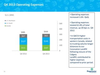 Q4 2013 Operating Expenses
• Operating expenses
increased 1.6% QoQ.

$U.S. (MM)
U.S. Northeast
U.S. South

500

Canada

400
$305

$310

$67

$62

$127

$141

300
200
100

$111

$107
0

Q4 2012

21

Q4 2013

• Operating expenses
totaled 61.8% of total
revenue, up 20 bps vs. Q4
2012.
• In Q4/13 higher
transportation costs in
western Canada, related
to trucking volume longer
distances to our
Coronation Landfill
following closure of the
Calgary
Landfill, contributed to
higher expenses
compared to prior period.

 