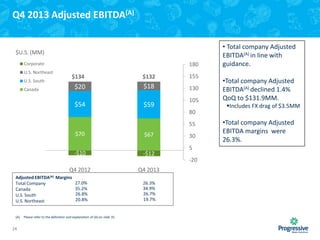 Q4 2013 Adjusted EBITDA(A)

$U.S. (MM)
Corporate
U.S. Northeast

180
$134

$132

155

$20

$18

130

$54

U.S. South

$59

Canada

105
80
55

$70

$67

-$10

-$12

30
5
-20

Q4 2012
Adjusted EBITDA(A)

Total Company
Canada
U.S. South
U.S. Northeast
(A)

24

Q4 2013

Margins
27.0%
35.2%
26.8%
20.8%

Please refer to the definition and explanation of (A) on slide 35.

26.3%
34.9%
26.7%
19.7%

• Total company Adjusted
EBITDA(A) in line with
guidance.
•Total company Adjusted
EBITDA(A) declined 1.4%
QoQ to $131.9MM.
Includes FX drag of $3.5MM

•Total company Adjusted
EBITDA margins were
26.3%.

 