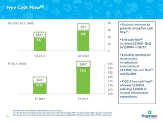 Free Cash Flow(B)
80

Q4 2013 $U.S. (MM)
$4(1)

60
$12(1)

$58

$37

40
20

• Business continues to
generate strong free cash
flow(B).
• Free cash flow(B)
increased $21MM QoQ
to $58MM in Q4/13.

0
Q4 2012
FY $U.S. (MM)

Q4 2013
$39(2)
$191

$26(1)
$172

FY 2012

26

195
190
185
180
175
170
165
160

FY 2013

(B) Please refer to the definition and explanation of (B) on slide 36.
(1) Free cash flow(B) excluding discretionary infrastructure expenditures of $12.3MM in Q4 2012 and $4.6 MM in Q4 2013, respectively.
(2) Free cash flow(B) excluding discretionary infrastructure expenditures of $26.1MM in FY2012 and $38.6 MM in FY2013, respectively.

• Excluding spending on
discretionary
infrastructure
investments of
$4.6MM, free cash flow(B)
was $62MM.
• FY2013 free cash flow(B)
of nearly $230MM
excluding $39MM of
internal infrastructure
expenditures.

 
