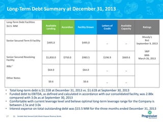 Long-Term Debt Summary at December 31, 2013
Long-Term Debt Facilities
$U.S. MM

Senior Secured Term B Facility

Senior Secured Revolving
Facility

Available
Lending

Accordion

$495.0

$1,850.0

Facility Drawn

$495.0

$750.0

Letters of
Credit

_

Available
Capacity

Ratings

_

Moody’s
Ba1
September 9, 2013
S&P
BBBMarch 26, 2013

$983.5

$196.9

$669.6

$64.0

$64.0

_

_

$0.6

$0.6

_

_

IRBs(1)

Other Notes

• Total long-term debt is $1.55B at December 31, 2013 vs. $1.61B at September 30, 2013
• Funded debt to EBITDA, as defined and calculated in accordance with our consolidated facility, was 2.88x
compared with 3.0x as at September 30, 2013
• Comfortable with current leverage level and believe optimal long-term leverage range for the Company is
between 2.5x and 3.0x
• Interest expense on total outstanding debt was $15.5 MM for the three months ended December 31, 2013
27

(1)

Variable Rate Demand Solid Waste Disposal Revenue Bonds.

 