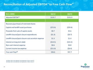 Reconciliation of Adjusted EBITDA(A) to Free Cash Flow(B)
$U.S. (MM)

Q4/12

Q4/13

Adjusted EBITDA(A)

$133.7

$131.9

-

-

Capital and landfill asset purchases

($72.9)

($59.4)

Proceeds from sale of capital assets

$0.7

$5.6

Landfill closure/post-closure expenditures

($1.3)

($0.7)

Landfill closure/post-closure cost accretion expense

$1.3

$1.4

Interest on long-term debt

($14.5)

($15.5)

Non-cash interest expense

$0.6

$0.8

Current income tax expense

($11.0)

($6.4)

Free cash flow(B)

$36.6

$57.7

Recovery (purchase) of restricted shares

(A) Please refer to the definition and explanation of (A) on slide 35.
(B) Please refer to the definition and explanation of (B) on slide 37.

30

 