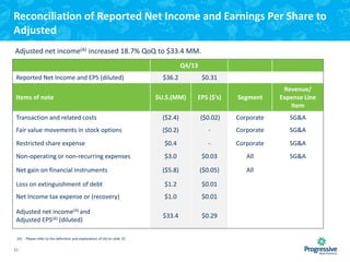 Reconciliation of Reported Net Income and Earnings Per Share to
Adjusted
Adjusted net income(A) increased 18.7% QoQ to $33.4 MM.
Q4/13
Reported Net Income and EPS (diluted)

$36.2

$0.31

$U.S.(MM)

EPS ($’s)

Segment

Revenue/
Expense Line
Item

Transaction and related costs

($2.4)

($0.02)

Corporate

SG&A

Fair value movements in stock options

($0.2)

-

Corporate

SG&A

Restricted share expense

$0.4

-

Corporate

SG&A

Non-operating or non-recurring expenses

$3.0

$0.03

All

SG&A

Net gain on financial instruments

($5.8)

($0.05)

All

Loss on extinguishment of debt

$1.2

$0.01

Net Income tax expense or (recovery)

$1.0

$0.01

Adjusted net income(A) and
Adjusted EPS(A) (diluted)

$33.4

$0.29

Items of note

(A)

31

Please refer to the definition and explanation of (A) on slide 35.

 