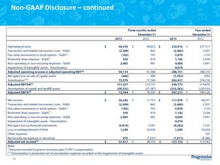 Non-GAAP Disclosure – continued

36

 