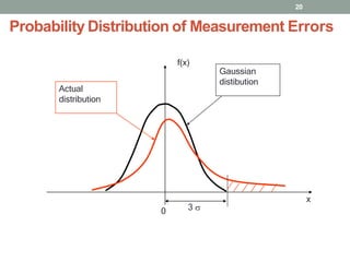 20
Probability Distribution of Measurement Errors
3
f(x)
x
0
Gaussian
distibution
Actual
distribution
 