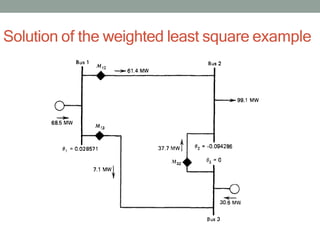 Solution of the weighted least square example
 