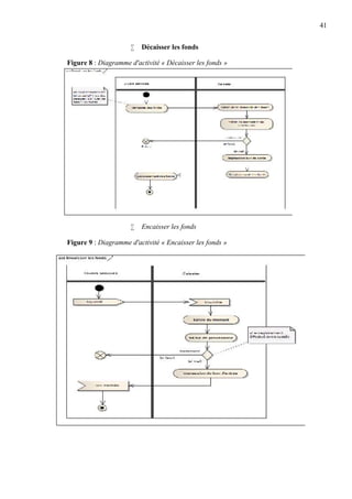 41
 Décaisser les fonds
Figure 8 : Diagramme d'activité « Décaisser les fonds »
 Encaisser les fonds
Figure 9 : Diagramme d'activité « Encaisser les fonds »
 