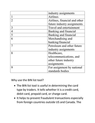 industry assignments
1 Airlines
2 Airlines, financial and other
future industry assignments
3 Travel and entertainment
4 Banking and financial
5 Banking and financial
6 Merchandising and
banking/financial
7 Petroleum and other future
industry assignments
8 Healthcare,
telecommunications, and
other future industry
assignments
9 For assignment by national
standards bodies
Why use the BIN list tool?
 The BIN list tool is useful in determining the card
type by traders. It tells whether it is a credit card,
debit card, prepaid card, or charge card.
 It helps to prevent fraudulent transactions especially
from foreign countries outside US and Canada. The
 