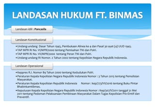 Landasan idiil : Pancasila
•Undang-undang Dasar Tahun 1945, Pembukaan Alinea ke 4 dan Pasal 30 ayat (4) UUD 1945.
•TAP MPR RI No. VI/MPR/2000 tentang Pemisahan TNI dan Polri.
•TAP MPR RI No. VII/MPR/2000 tentang Peran TNI dan Polri.
•Undang-undang RI Nomor. 2 Tahun 2002 tentang Kepolisian Negara Republik Indonesia.
Landasan Konstitusional
•Keppres R.I. Nomor 89 Tahun 2000 tentang Kedudukan Polri.
•Peraturan Kepala Kepolisian Negara Republik Indonesia Nomor : 3 Tahun 2015 tentang Pemolisian
Masyarakat.
•Peraturan Kepala Kepolisian Republik Indonesia Nomor : kep/773/VII/2016 tentang Buku Pintar
Bhabinkamtibmas.
•Keputusan Kepala Kepolisian Negara Republik Indonesia Nomor : Kep/307/V/2011 tanggal 31 Mei
2011 tentang Pedoman Pelaksanaan Pembinaan Masyarakat Dalam Tugas Kepolisian Pre-Emtif dan
Preventif.
Landasan Operasional
 