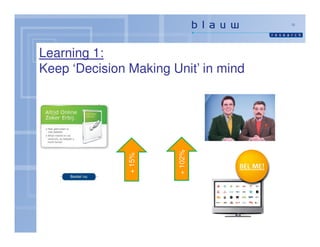 12




Learning 1:
Keep ‘Decision Making Unit’ in mind




                       + 102%
               + 15%
 