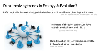 Public Data Archiving in Ecology and Evolution: How well are we doing?